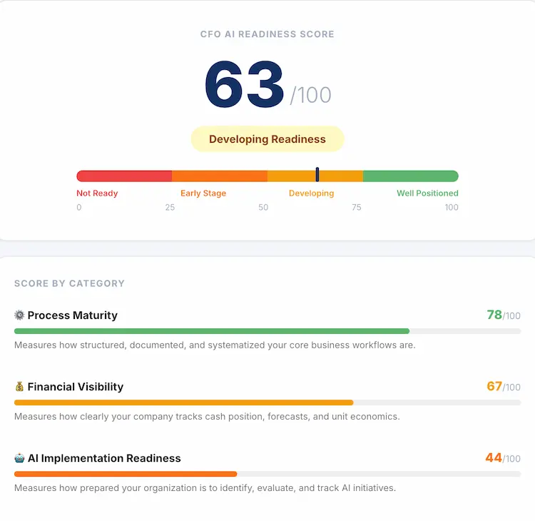cfo ai solutions